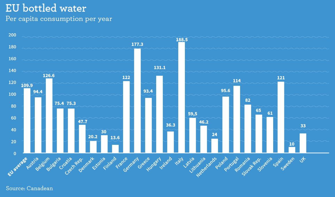 Бизнес на воде: как меняется потребление, сколько на ней зарабатывают и причем тут Минскводоканал