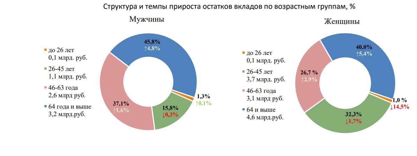 Нацбанк сообщил о росте безотзывных вкладов в Беларуси