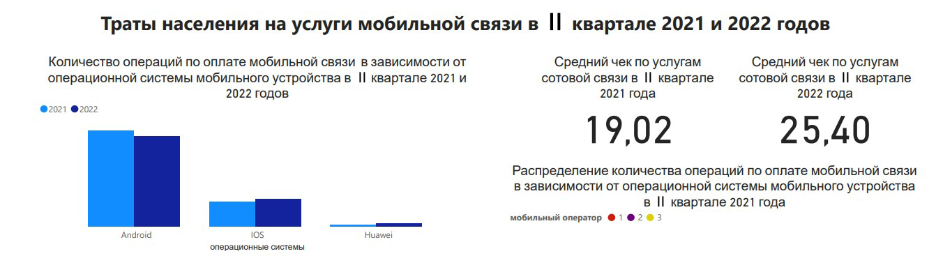 Белгазпромбанк: белорусы увеличили расходы на развлечения и авиабилеты