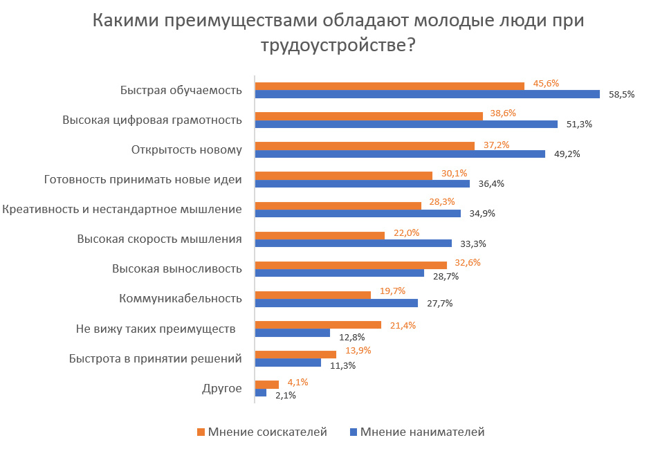 Возраст все-таки помеха? Где в Беларуси больше всего эйджизма при приеме на работу