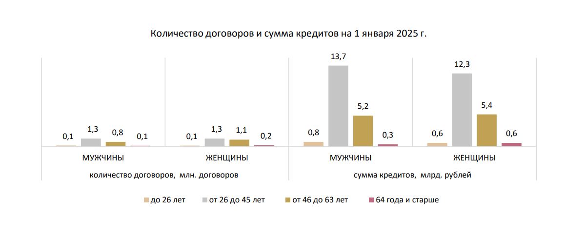 Нацбанк: каждый второй кредит белорусы берут на срок до 5 лет