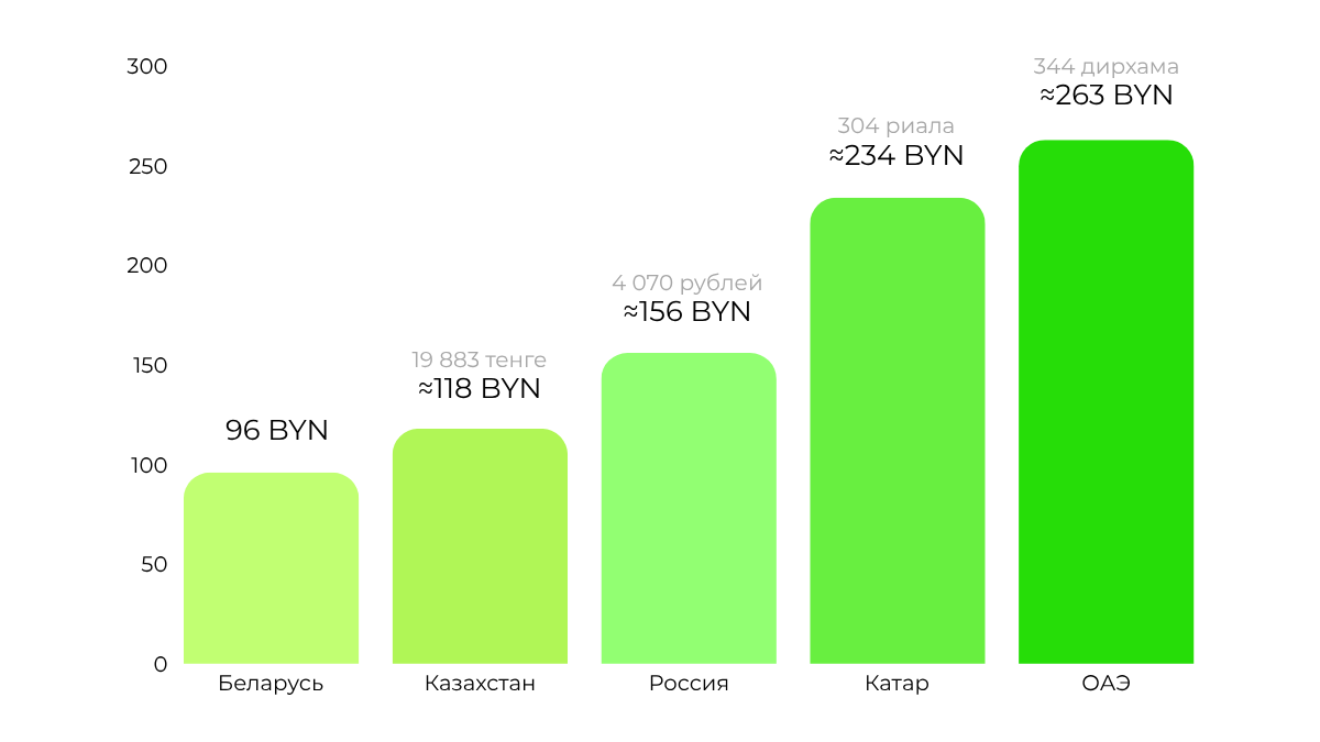 Сколько тратят на косметику и парфюм в Беларуси, Казахстане, России и на Ближнем Востоке