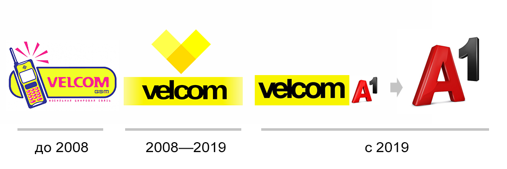 Эволюция логотипа velcom
