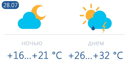 В Беларуси будет жарко
