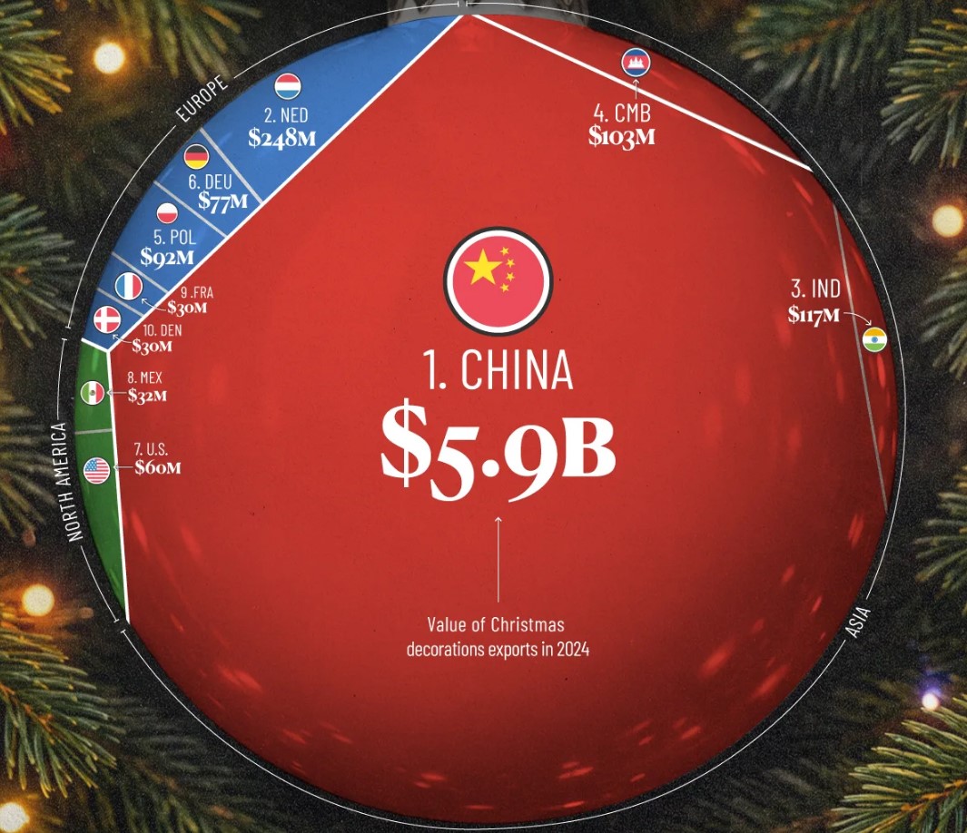 Какие страны продают больше всего новогодних игрушек. Топ-10 экспортеров