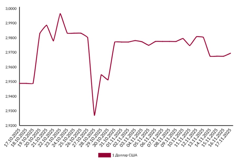 Почему прекращение шатдауна оказалась хуже него самого и что будет с курсом доллара у нас