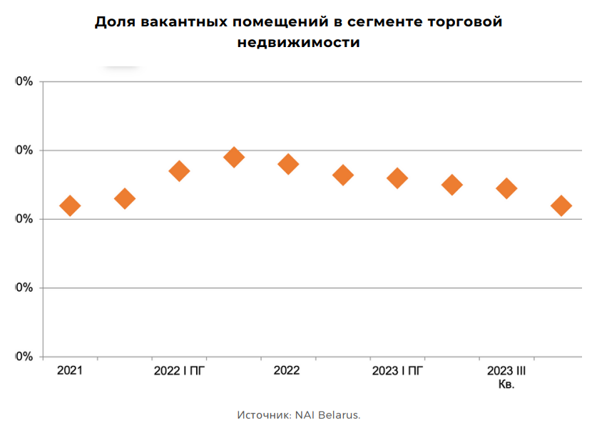 Знаковая «национализация» и «начало конца» кинотеатров в ТРЦ. Что происходит на рынке торговой недвижимости