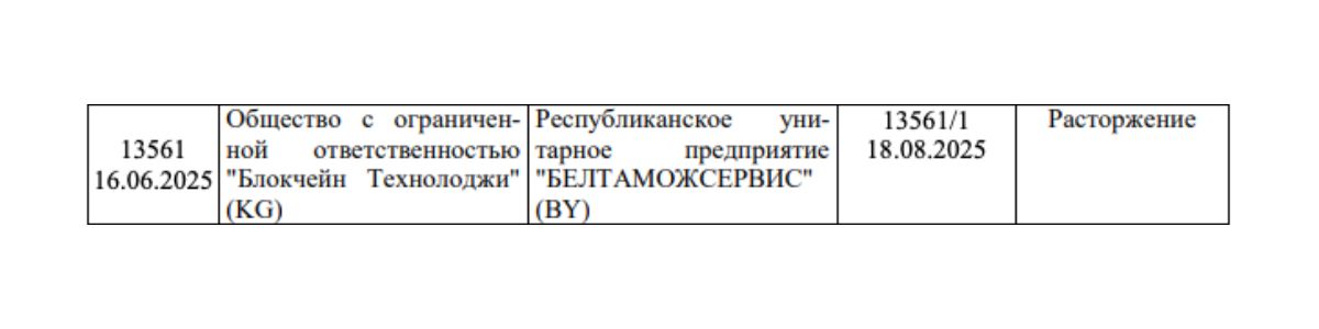 «Белтаможсервис» расторг лицензионный договор на товарный знак оборудования для майнинга