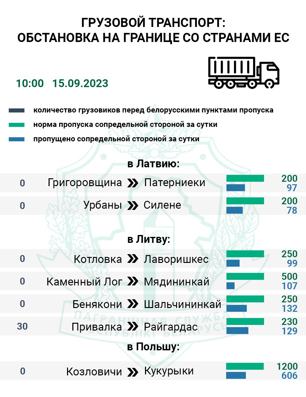 Как изменились очереди на границе после закрытия пункта пропуска «Силене» («Урбаны»)