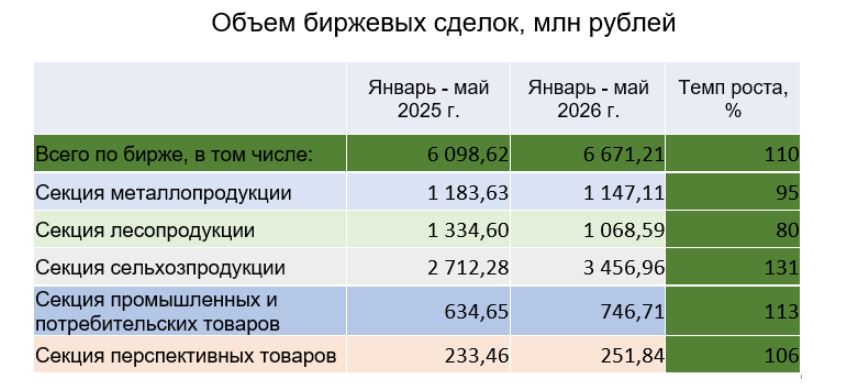БУТБ присоединилась к соглашению по продвижению белорусских товаров. Сколько продают сейчас