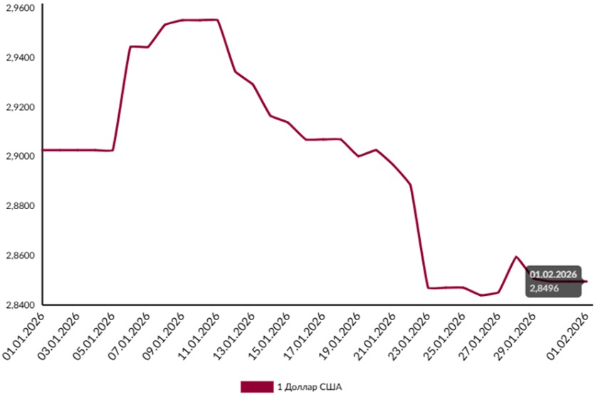 Мир отшатнулся от&nbsp;доллара. Что будет дальше и&nbsp;какого курса ждать белорусам