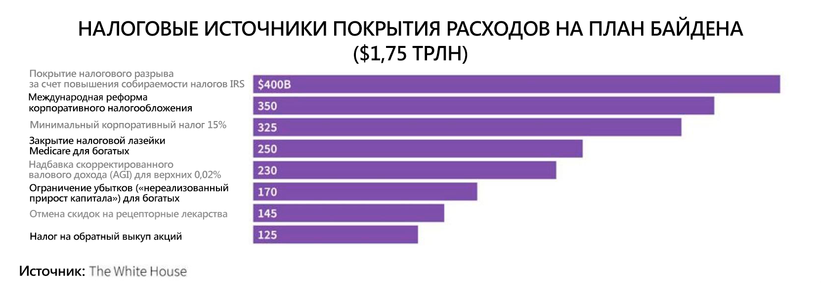 Большая налоговая перезагрузка: ТНК обложили, взялись за миллиардеров и миллионеров