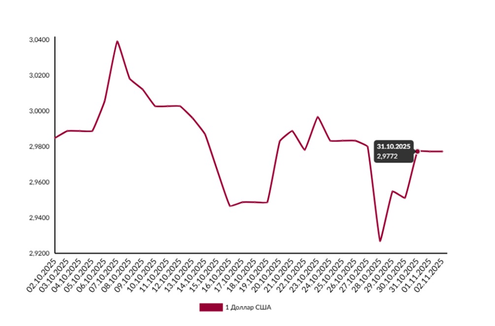 Все ждали, что доллар подешевеет вслед за ставкой ФРС. Почему это не случилось и что дальше?