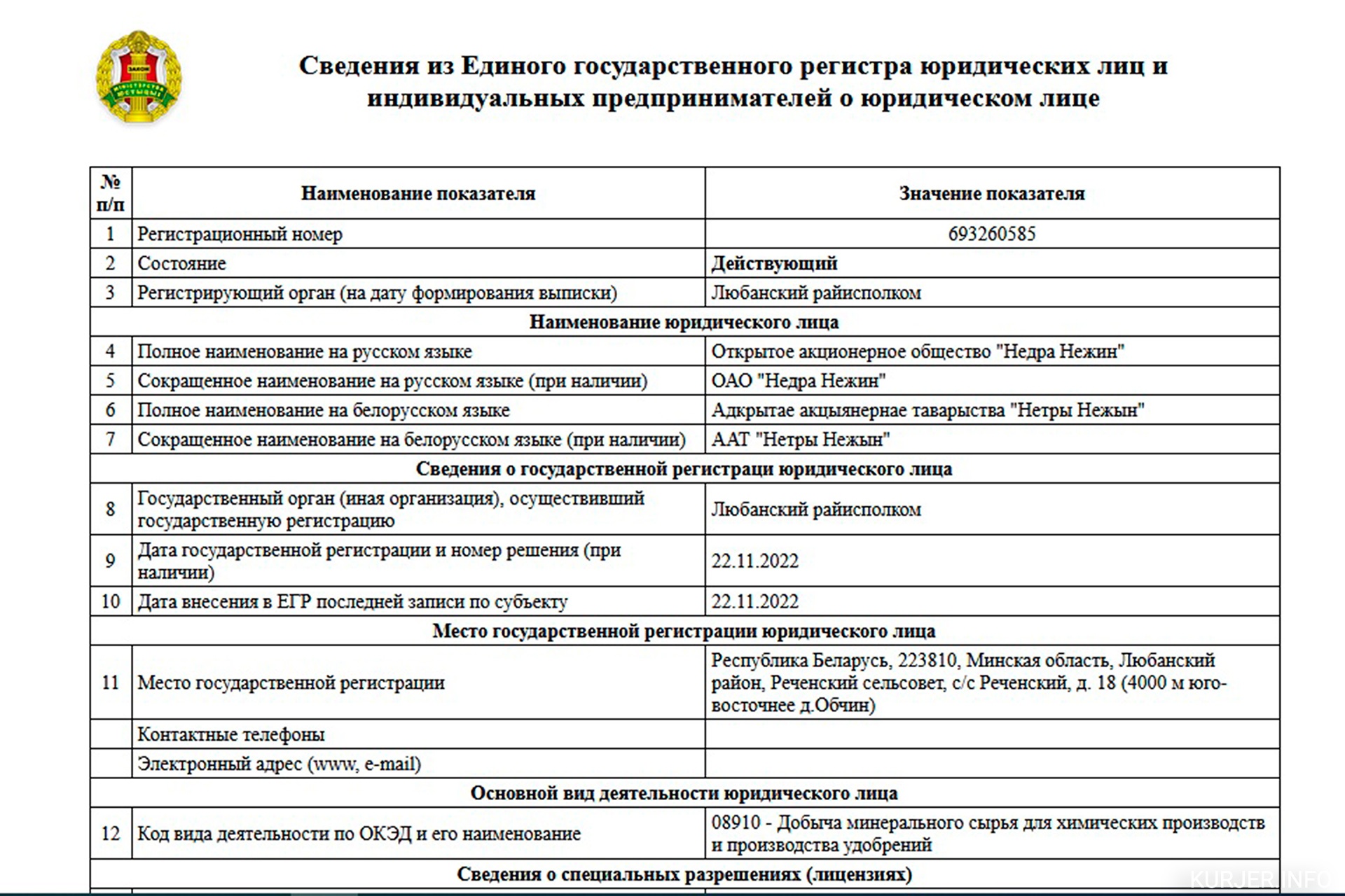 В Беларуси зарегистрировали компанию, которая может стать «преемником» «Славкалия»