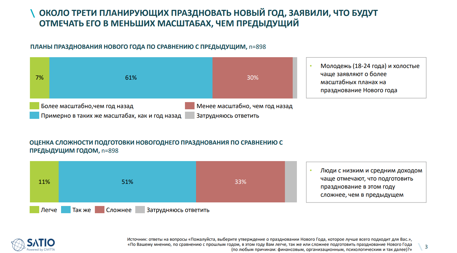 Как настроение? Чего белорусы ждут от 2023 года
