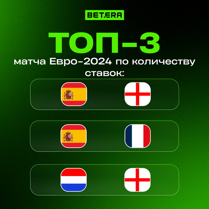 Сколько ставок на Евро-2024 сделали белорусы и кого считали фаворитом? Betera делится статистикой 