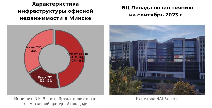 Новые площади и «проблемные» рублевые ставки аренды. Что происходит на рынке офисов