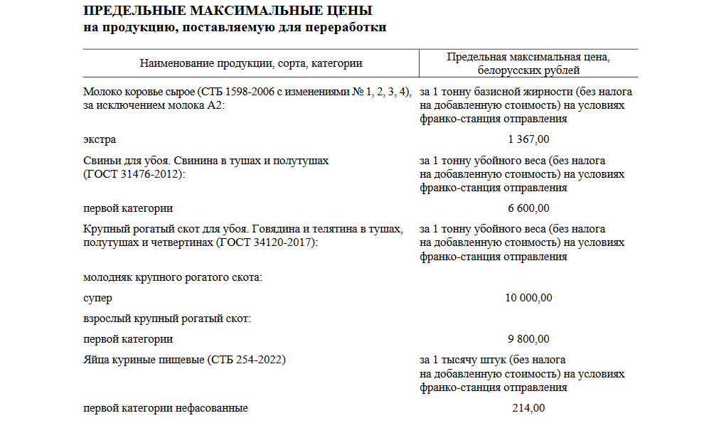 В Беларуси установили предельные цены на продукцию для переработки