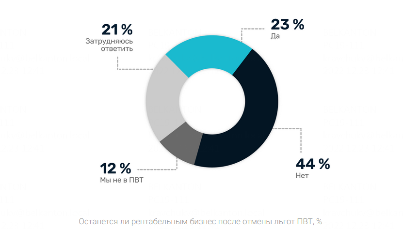 Зарплаты, кадры, сложности в работе: как себя чувствует IT-сектор Беларуси? 