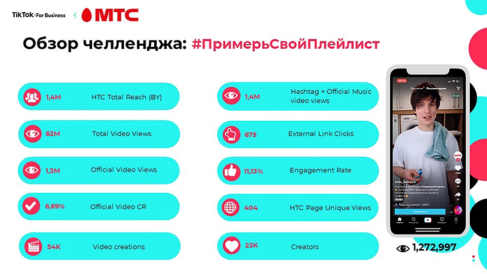ТikTok нельзя игнорировать брендам. МТС поделился своим опытом