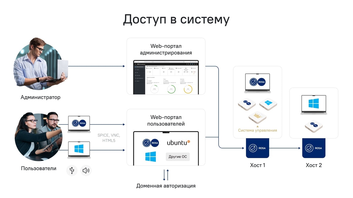 Для белорусского бизнеса появилось новое предложение по виртуализации. В чем его особенность