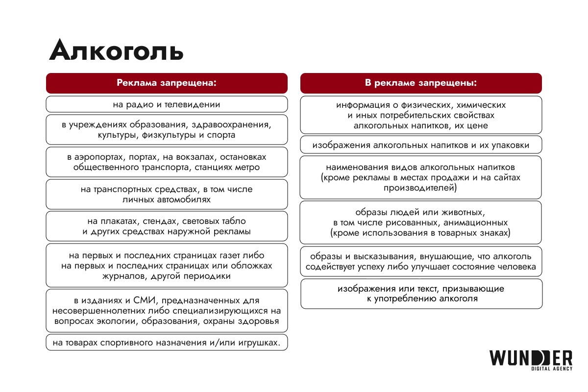 Деньги, алкоголь, табак. Подробный гайд по рекламе сложных товарных категорий в интернете