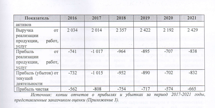 В Минске выставили на торги элитный клуб за $4,5 млн