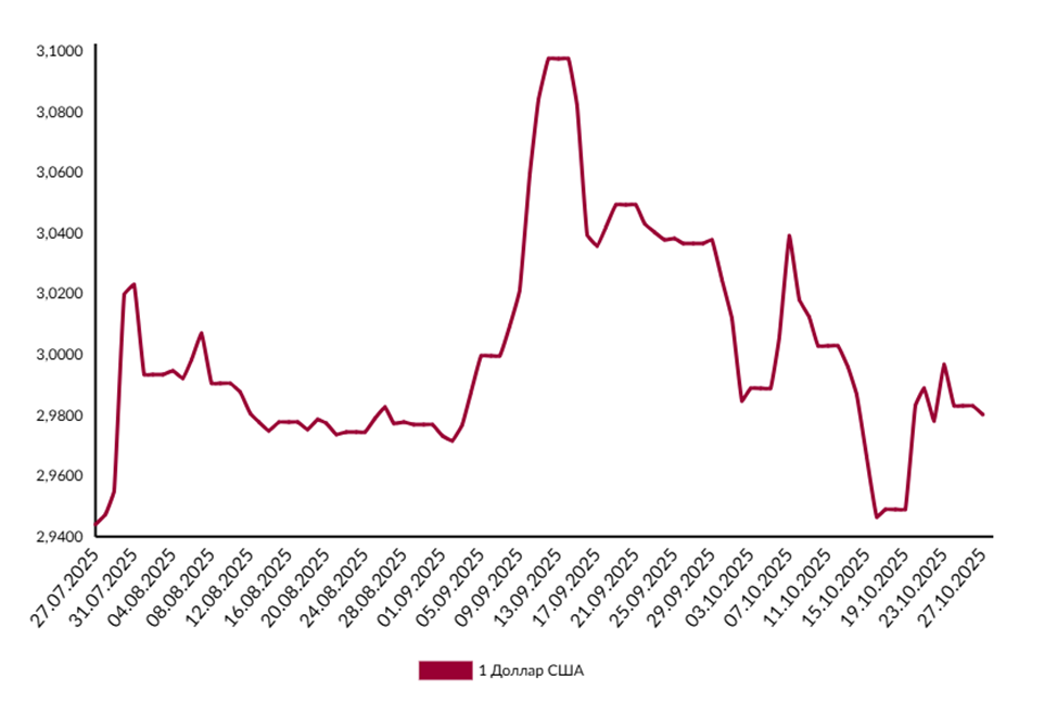 Центробанк России снова снизил ключевую ставку: что это значит для курсов валют в Беларуси