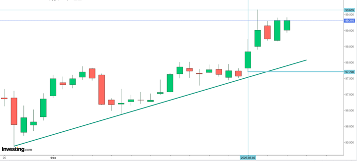 Рана Ирана: как конфликт на Ближнем Востоке влияет на финансы всего мира (и Беларуси – тоже)
