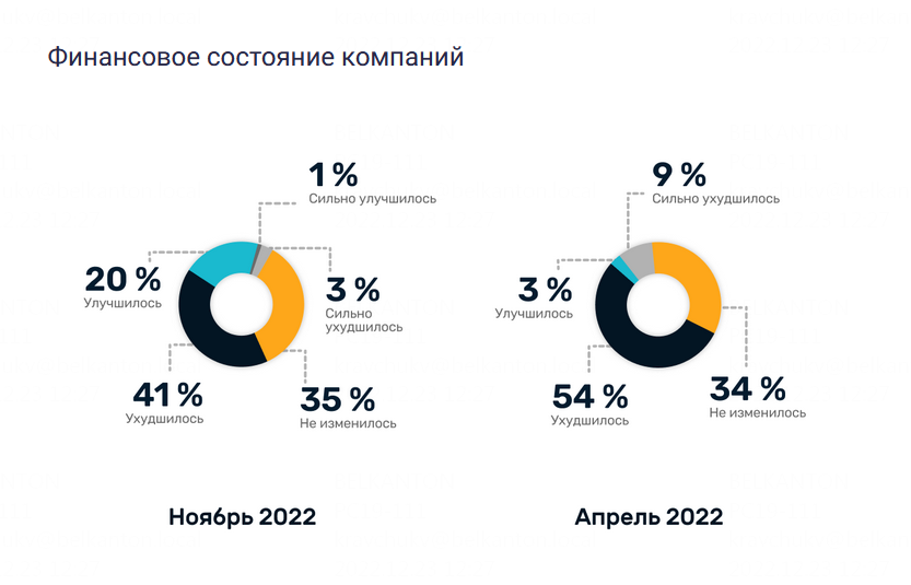 Зарплаты, кадры, сложности в работе: как себя чувствует IT-сектор Беларуси? 