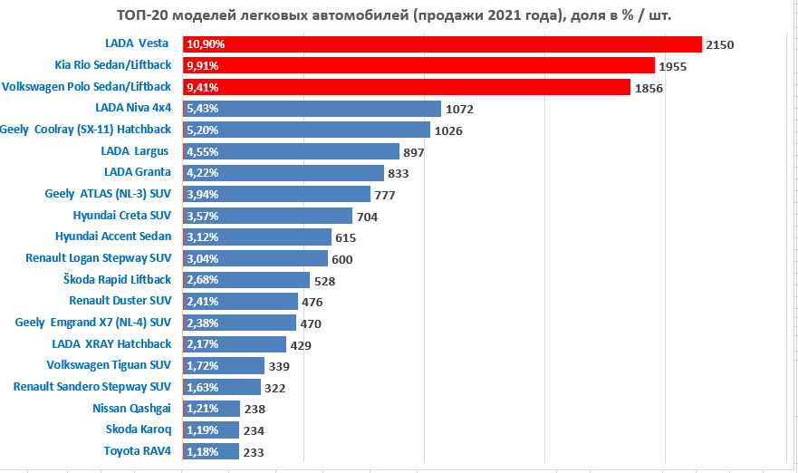 В Беларуси продажи новых легковых автомобилей в январе упали на треть