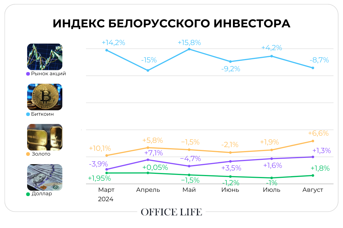 Надо ли покупать золото и что делать с долларом. Индекс инвестора