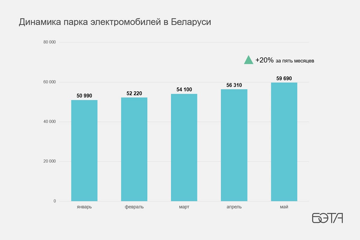 Эксперты подсчитали, насколько дешевле обходится электромобиль по сравнению с машиной с ДВС