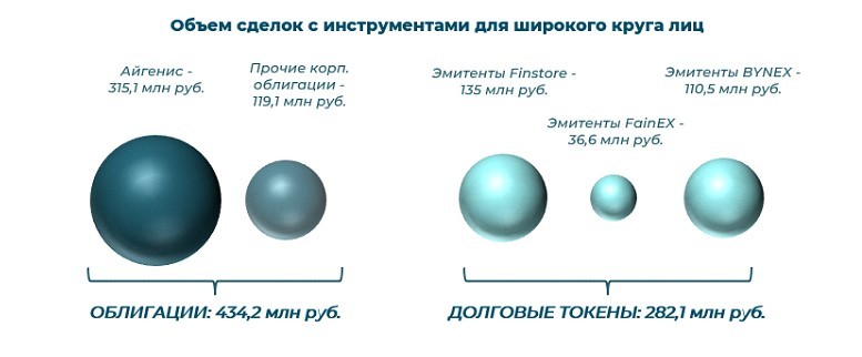 Эксперты рассказали, почему 2025 год стал переломным для биржевого рынка Беларуси