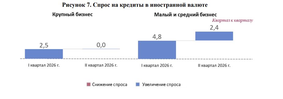 Аналитики прогнозируют увеличение спроса на инвестиционные кредиты в Беларуси