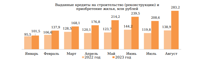 10-летний рекорд покупок. Что происходит на рынке жилой недвижимости в Минске