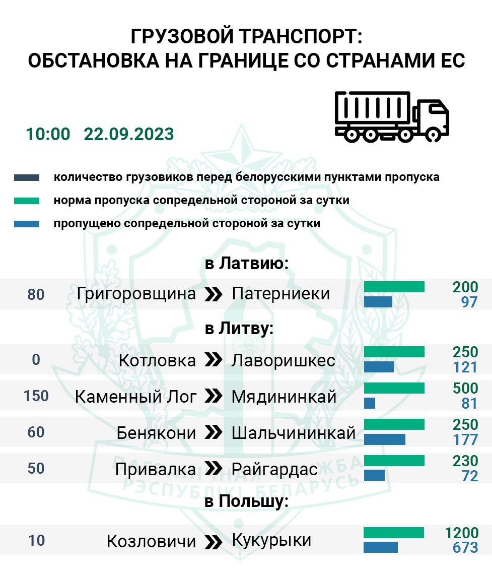 Как изменились очереди на границе после закрытия пункта пропуска «Силене» («Урбаны»)