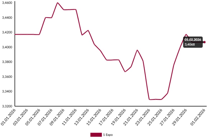 Мир отшатнулся от&nbsp;доллара. Что будет дальше и&nbsp;какого курса ждать белорусам