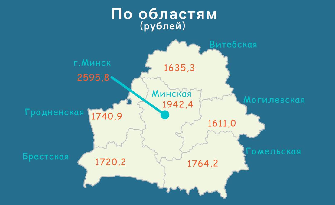 В июле темп роста зарплат в Беларуси замедлился