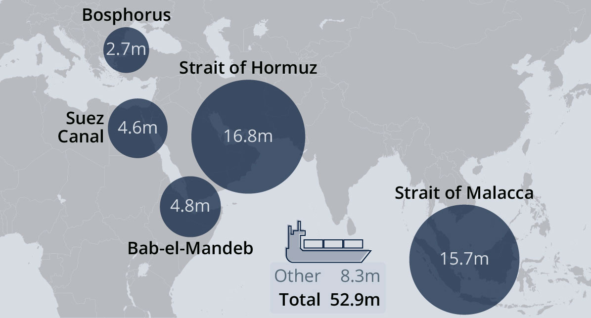 «Узкие места» мировых поставок нефти морским путем, млн баррелей в сутки (2018)