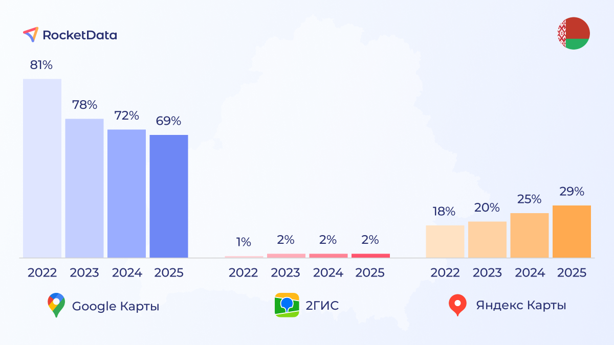 Исследование: какие онлайн-карты популярны у белорусов в 2025 году