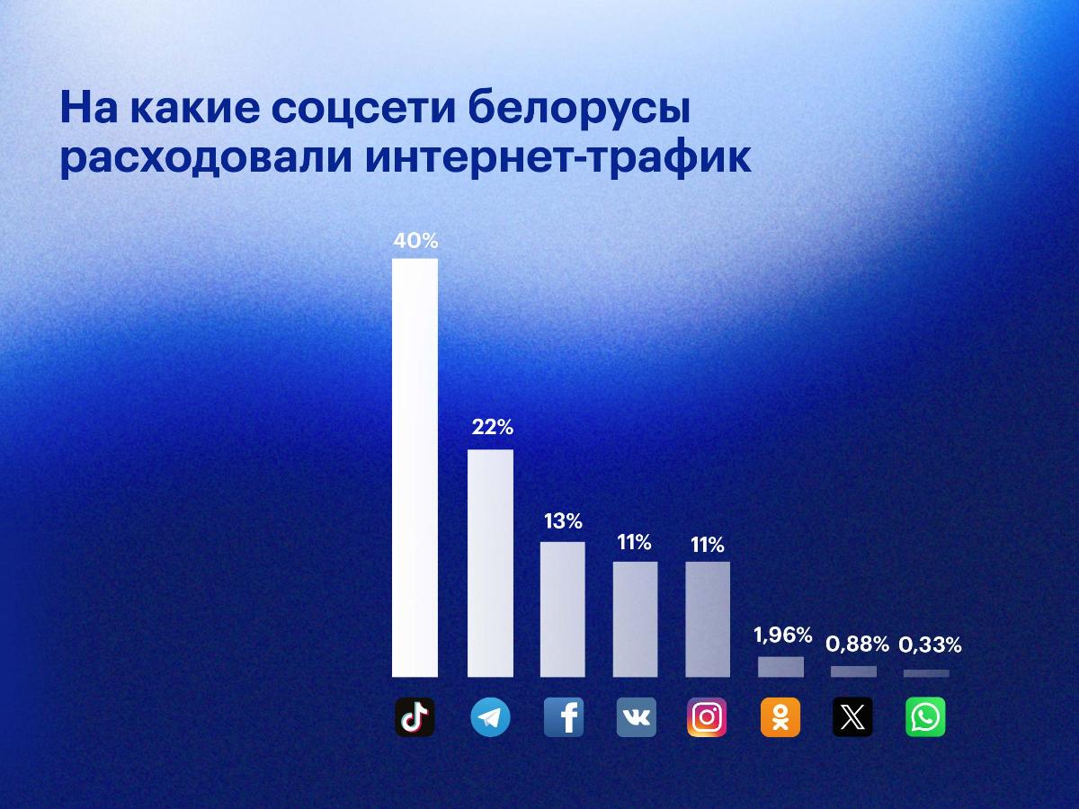 Второе место по качеству передачи данных среди операторов. life:) подвел итоги развития сети за 2024 год