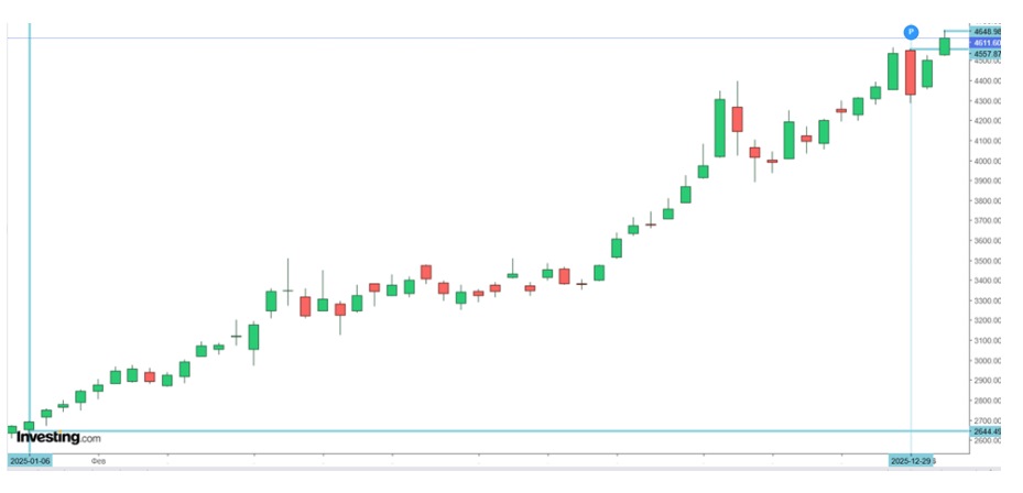 Видимо, золото и серебро продолжать дорожать. Стоит ли белорусам сберегать в металлах?