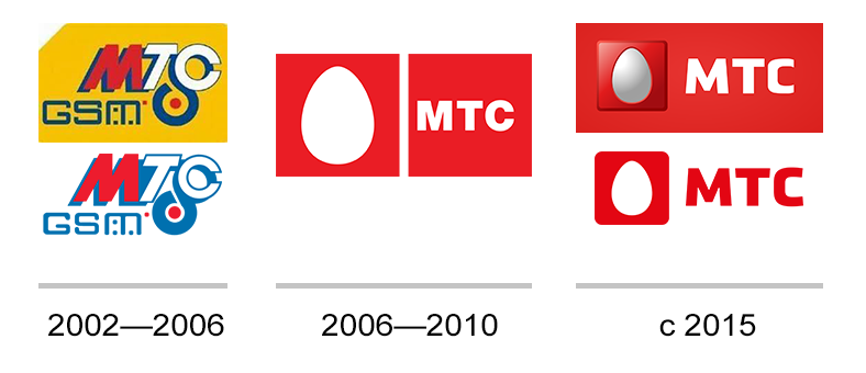Эволюция логотипа МТС