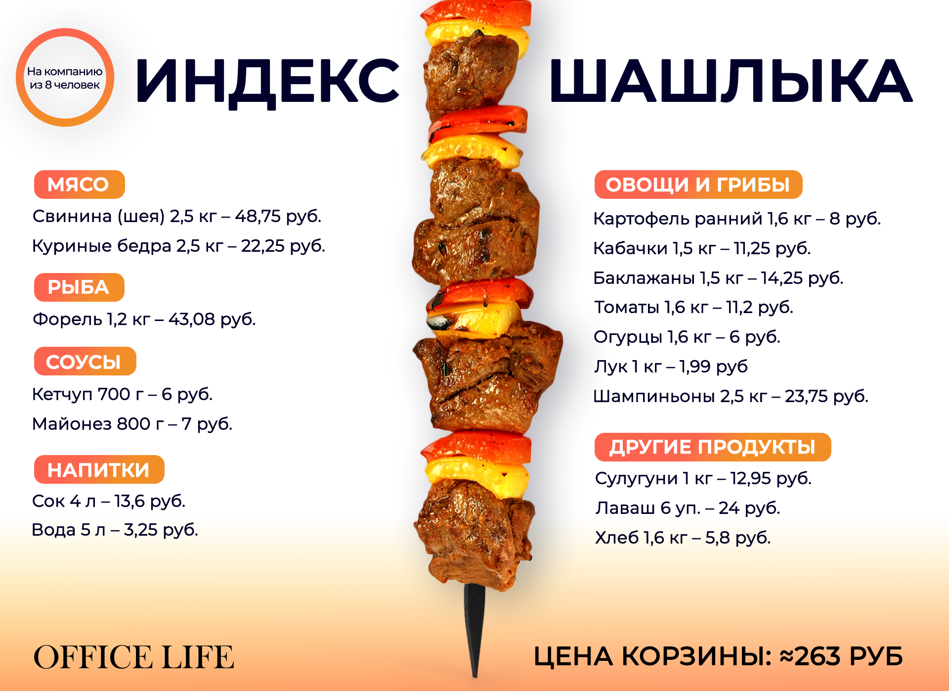 Сколько мяса взять на шашлыки? Точный расчет