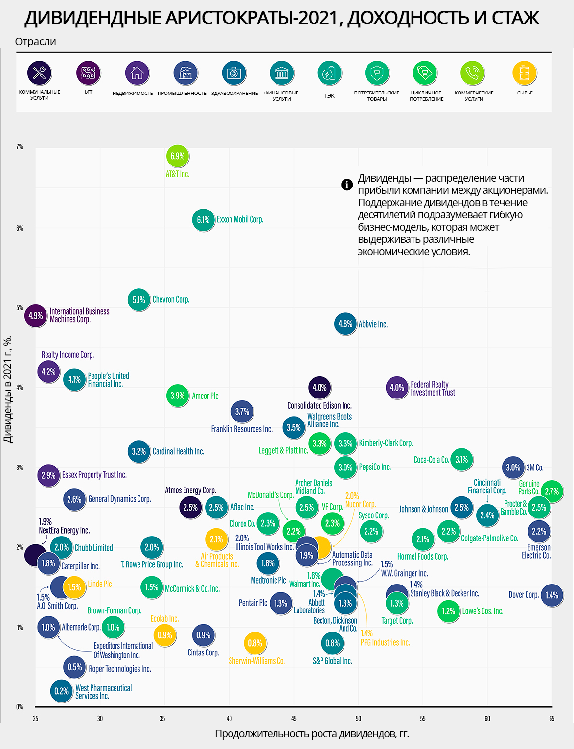 Дивидендные аристократы-2021: четверть века непрерывного роста
