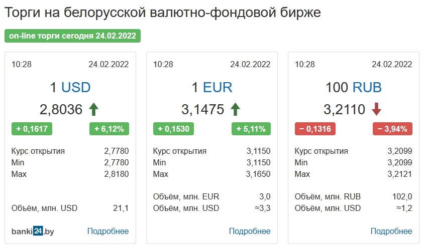 Биржи в Москве и Санкт-Петербурге приостановили торги