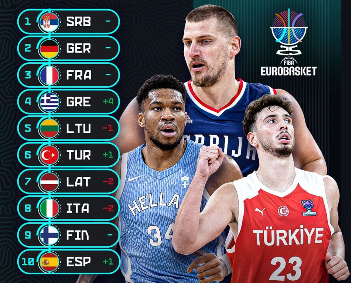 Сборная, которая может проиграть только самой себе. Возьмут ли сербы золото Евробаскета?