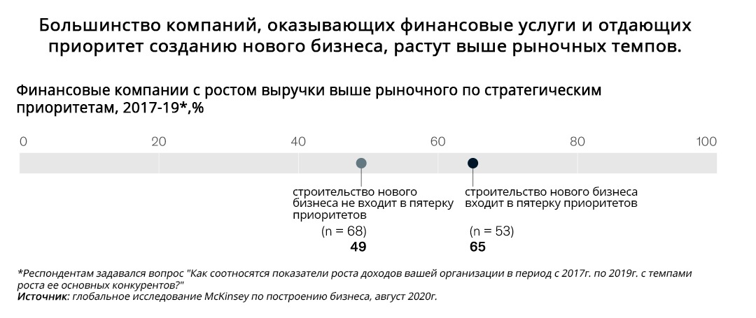 Банки vs. финтех: чужой против хищника