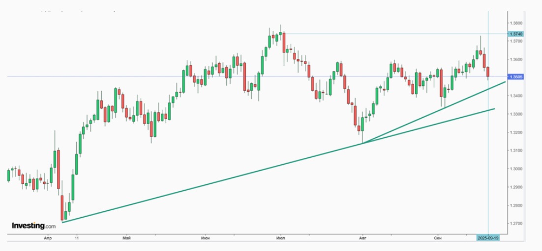 Что фунт британский нам готовит? Почему ФРС США и Банк Англии пошли в разные стороны